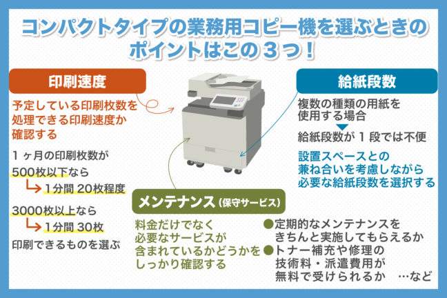 幅の取らないコピー機 複合機ってあるの コンパクトサイズのオススメ複合機について 業界最安値 複合機 コピー機のリース 複合機navi