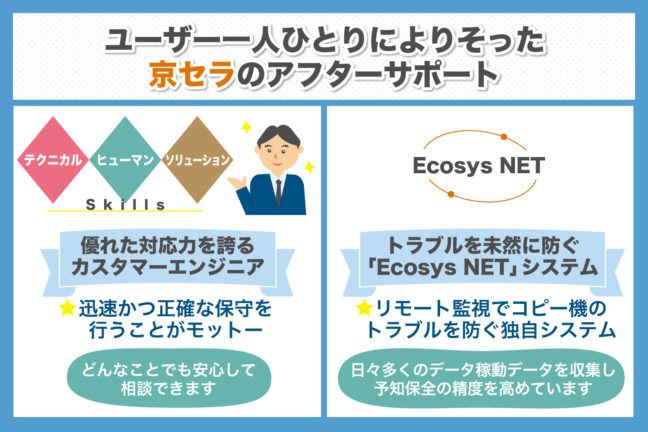 京セラ のメンテナンスやアフターサポートとは 分かりやすく解説します 業界最安値 複合機 コピー機のリースをお考えなら複合機navi