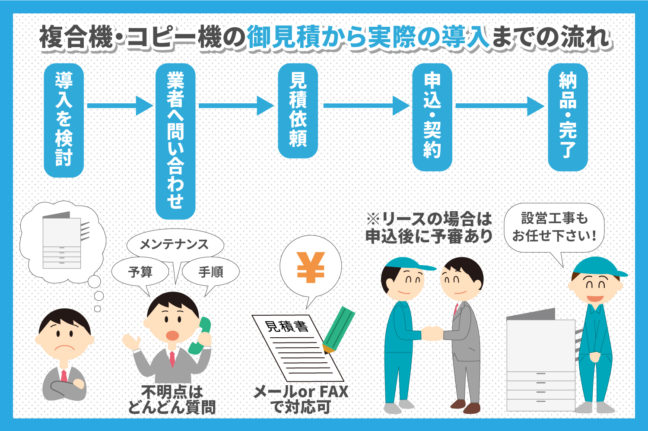 複合機 コピー機のお見積りから実際の導入までの流れについて簡単にご紹介いたします 業界最安値 複合機 コピー機のリース 複合機navi