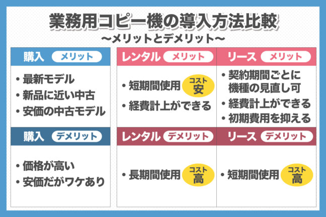 業務用コピー機を購入する前の基礎知識 使い方 選び方 導入方法 業界最安値 複合機 コピー機のリース 複合機navi